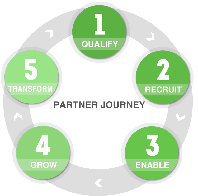 Partner-Journey-1